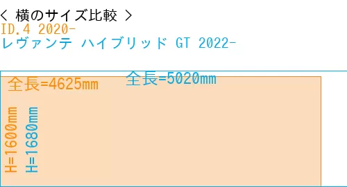 #ID.4 2020- + レヴァンテ ハイブリッド GT 2022-